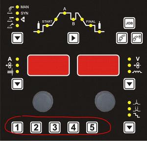 Module 5 JOBs  for aXe IN
